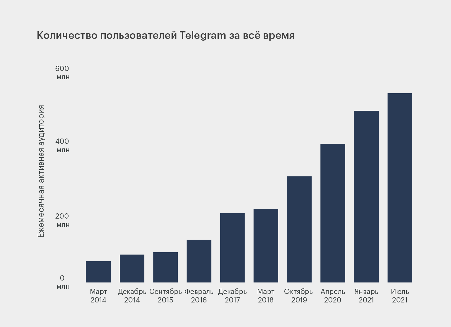 Как войти в блэкспрут через тор