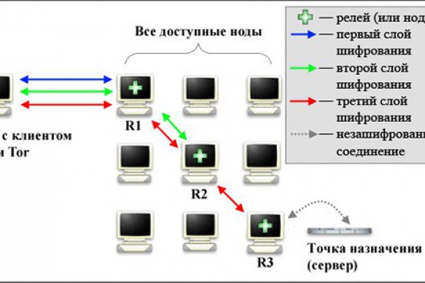 Сайт крамп ссылка kra.mp