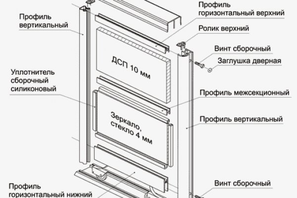 Что такое мега