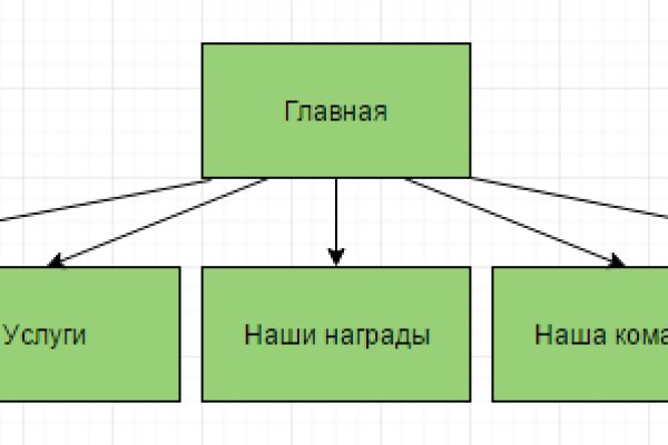 Кракен онион зеркало kraken6.at kraken7.at kraken8.at